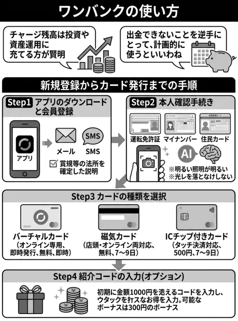 ワンバンクの使い方