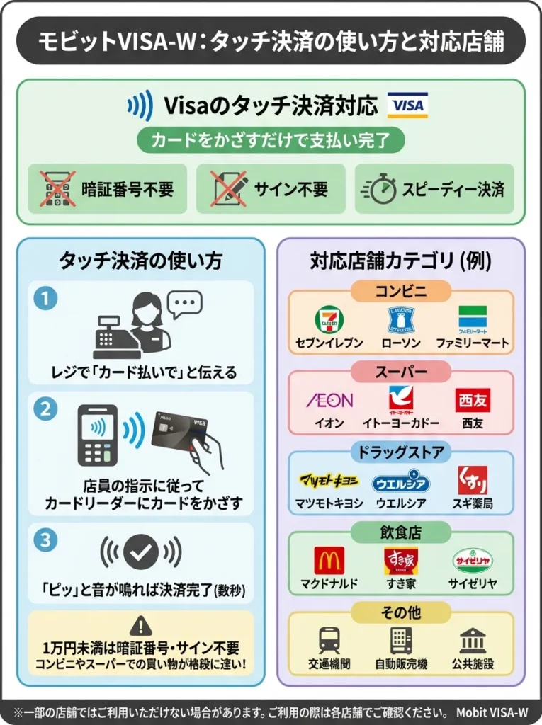 タッチ決済の使い方と対応店舗