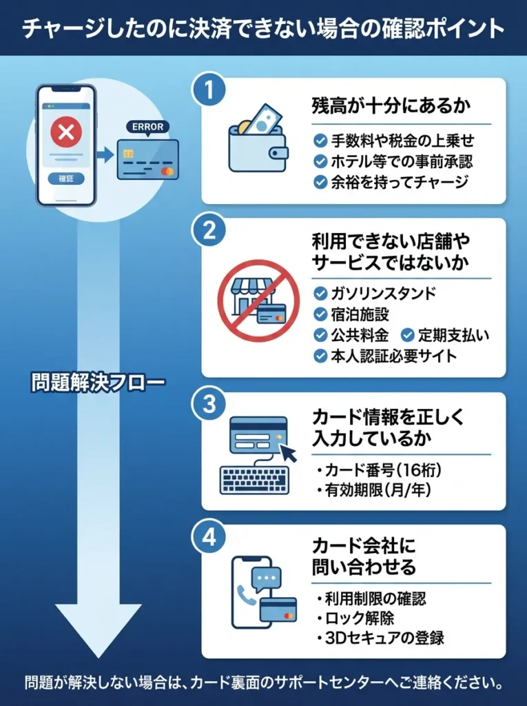 チャージしたのに決済できない場合の確認ポイント