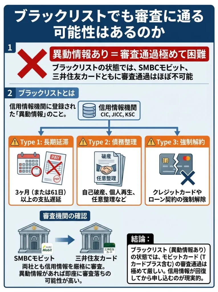 ブラックリストでも審査に通る可能性はあるのか