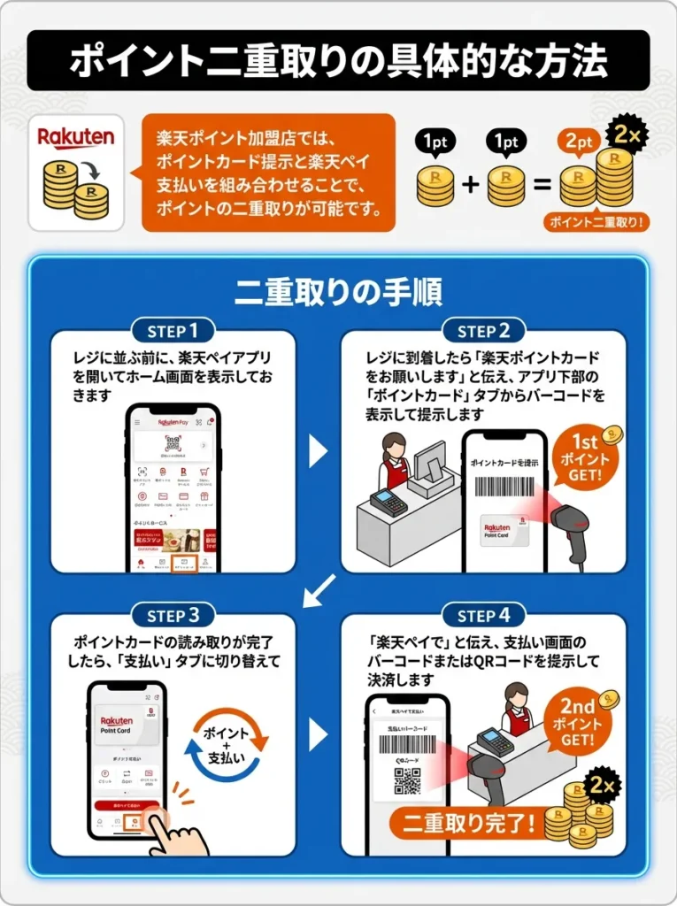 ポイント二重取りの具体的な方法