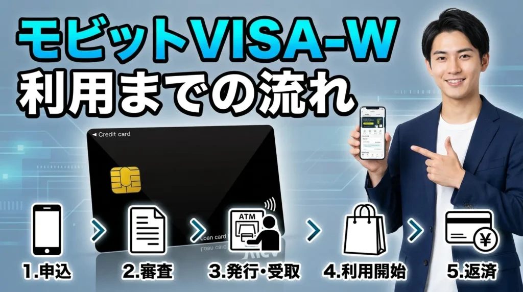 モビットVISA-Wの申込から利用開始までの流れ