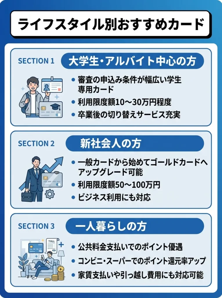 ライフスタイル別おすすめカード