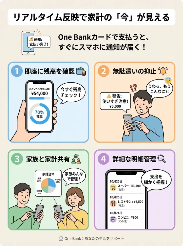 リアルタイム反映で家計の「今」が見える