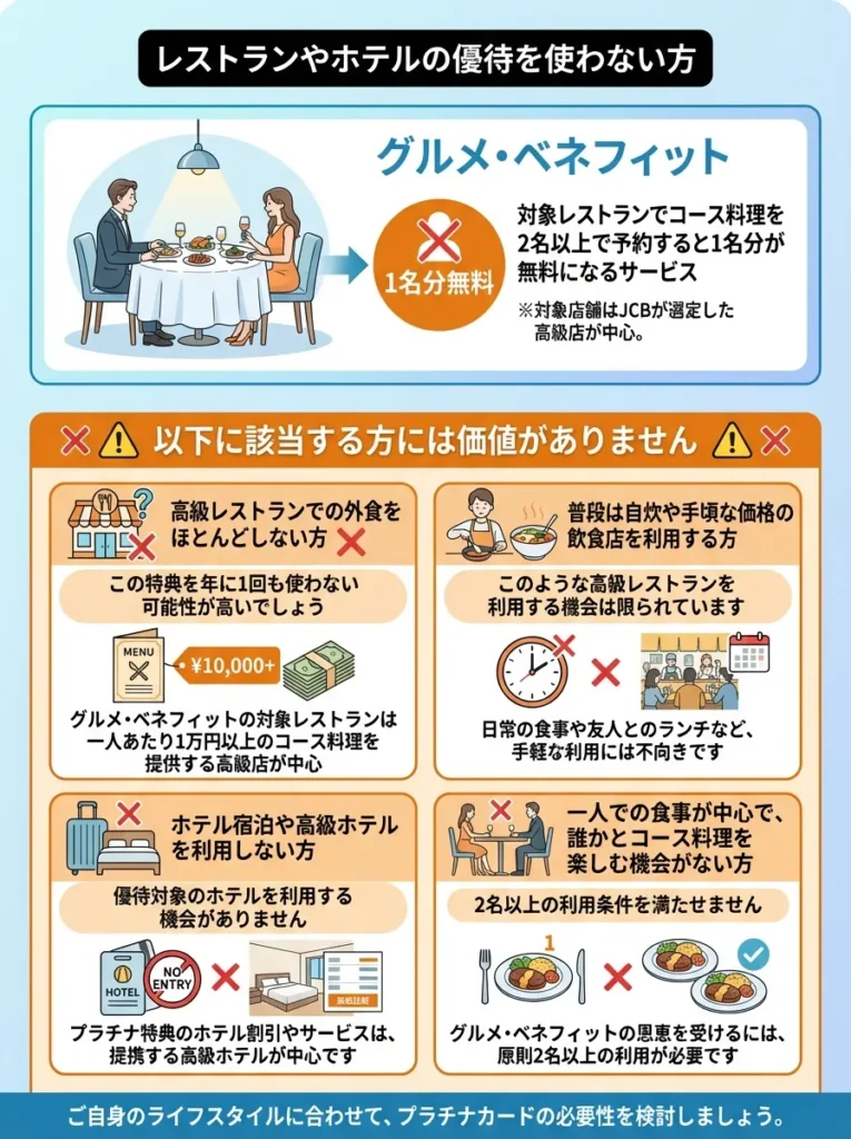 レストランやホテルの優待を使わない方