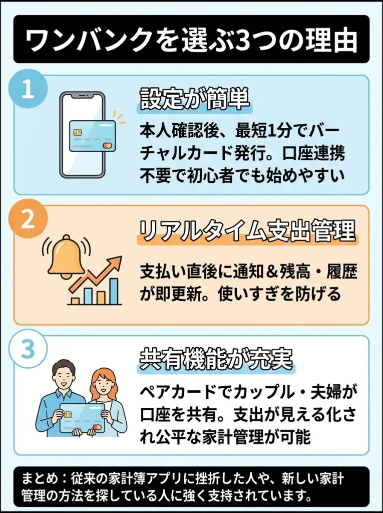 ワンバンクが選ばれる3つの理由