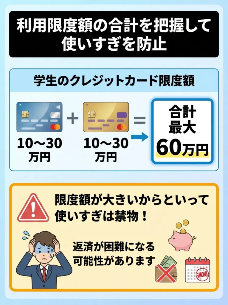 利用限度額の合計を把握して使いすぎを防止