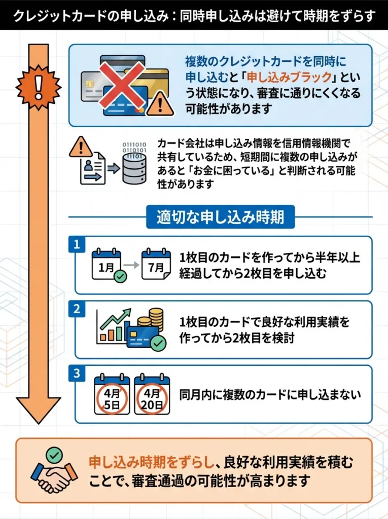 同時申し込みは避けて時期をずらす
