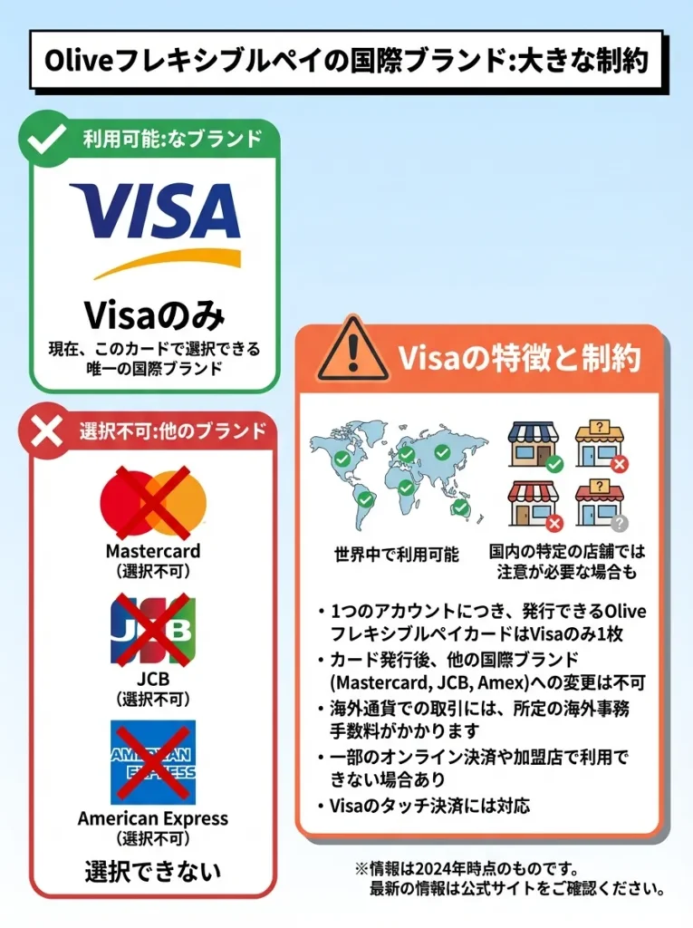 国際ブランドはVisaのみ