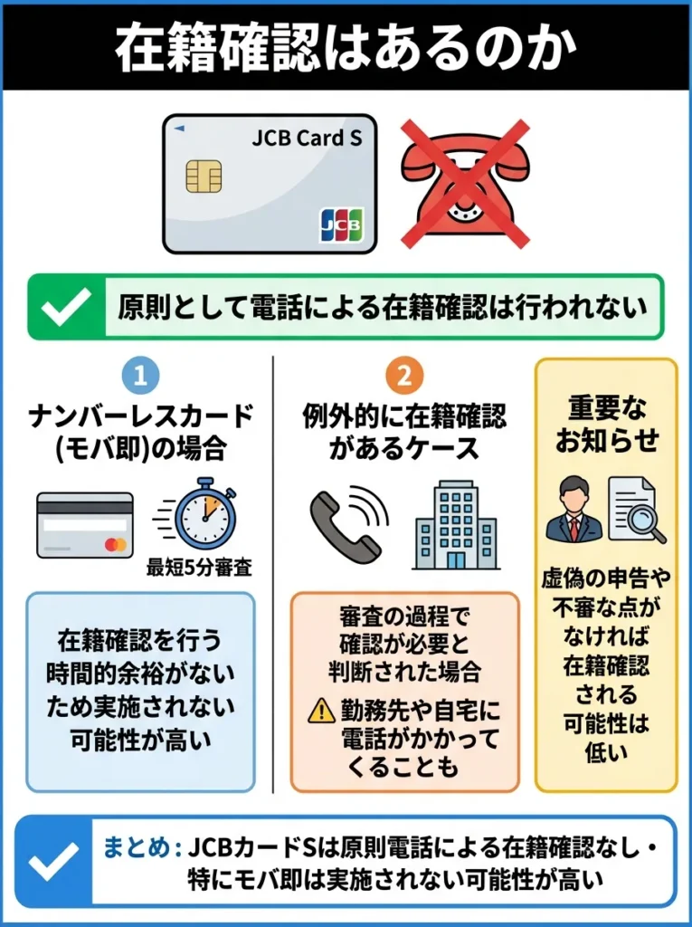 在籍確認はあるのか