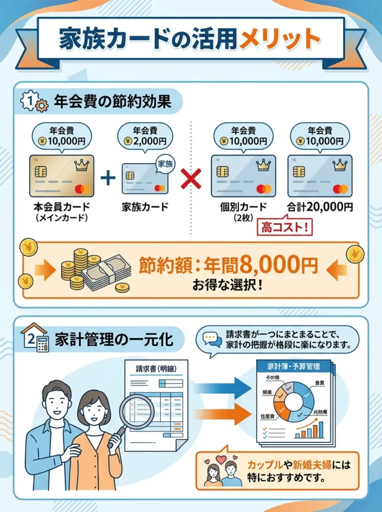 家族カードの活用メリット