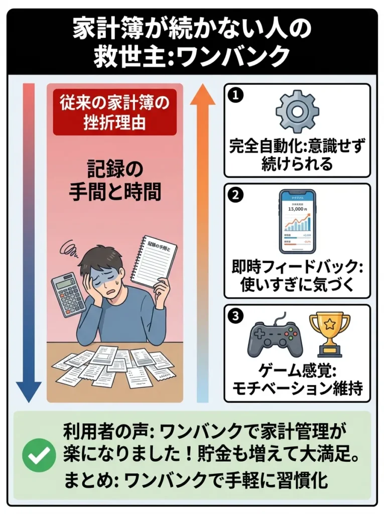 家計簿が続かない人の救世主