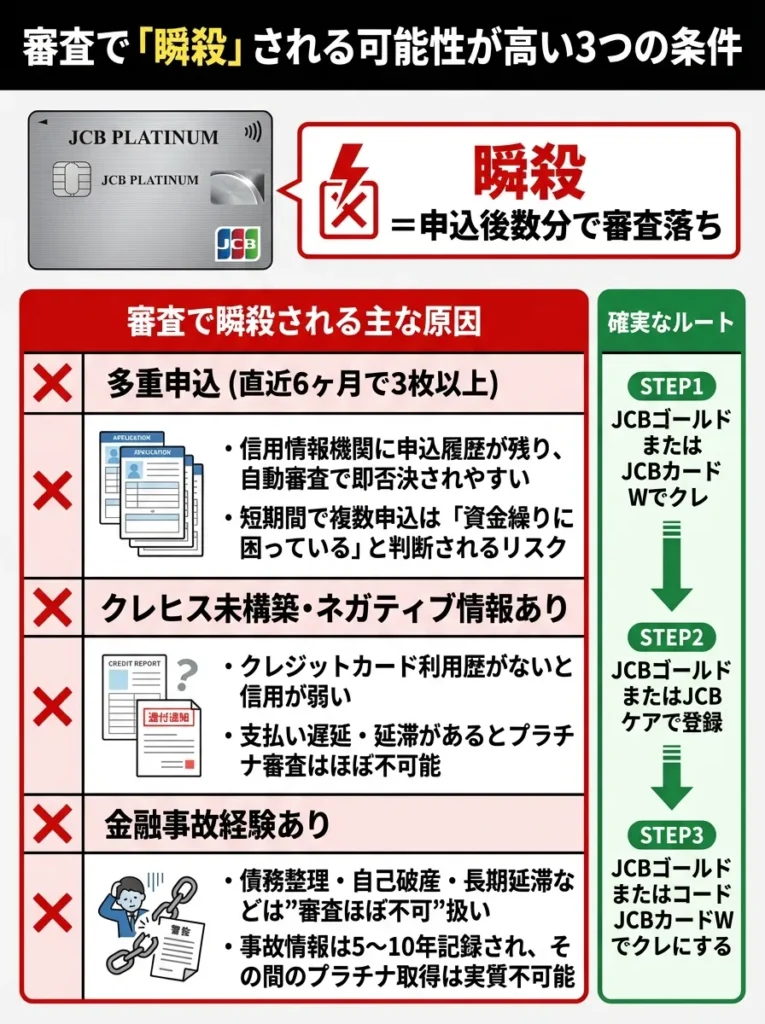 審査で「瞬殺」される可能性が高い3つの条件