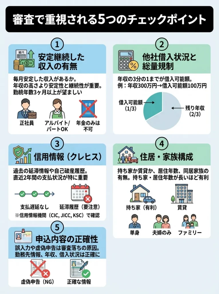 審査で重視される5つのチェックポイント
