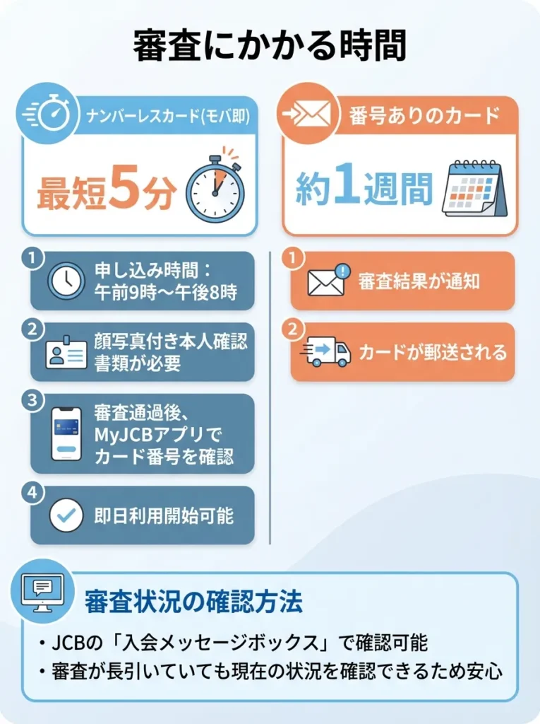 審査にかかる時間