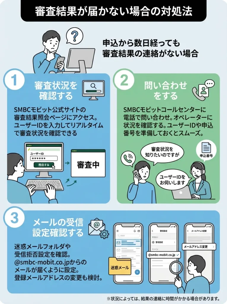 審査結果が届かない場合の対処法