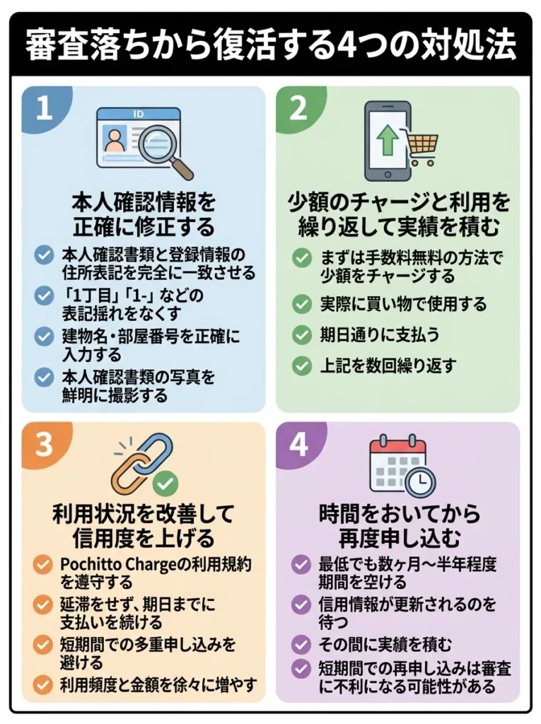 審査落ちから復活する4つの対処法