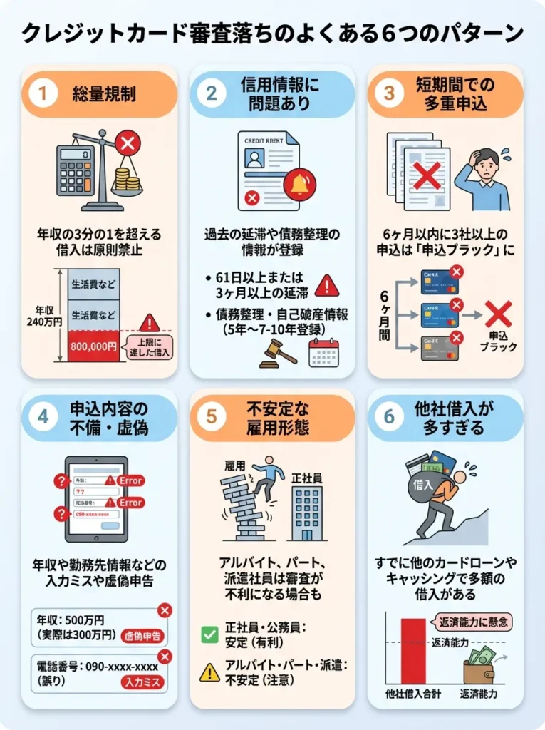 審査落ちする人に共通する6つのパターン