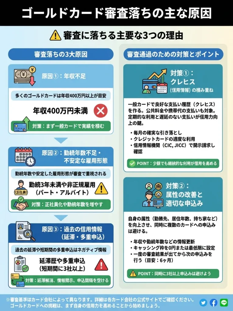 審査落ちの主な原因