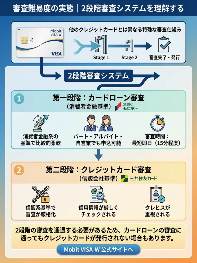 審査難易度の実態｜2段階審査システムを理解する