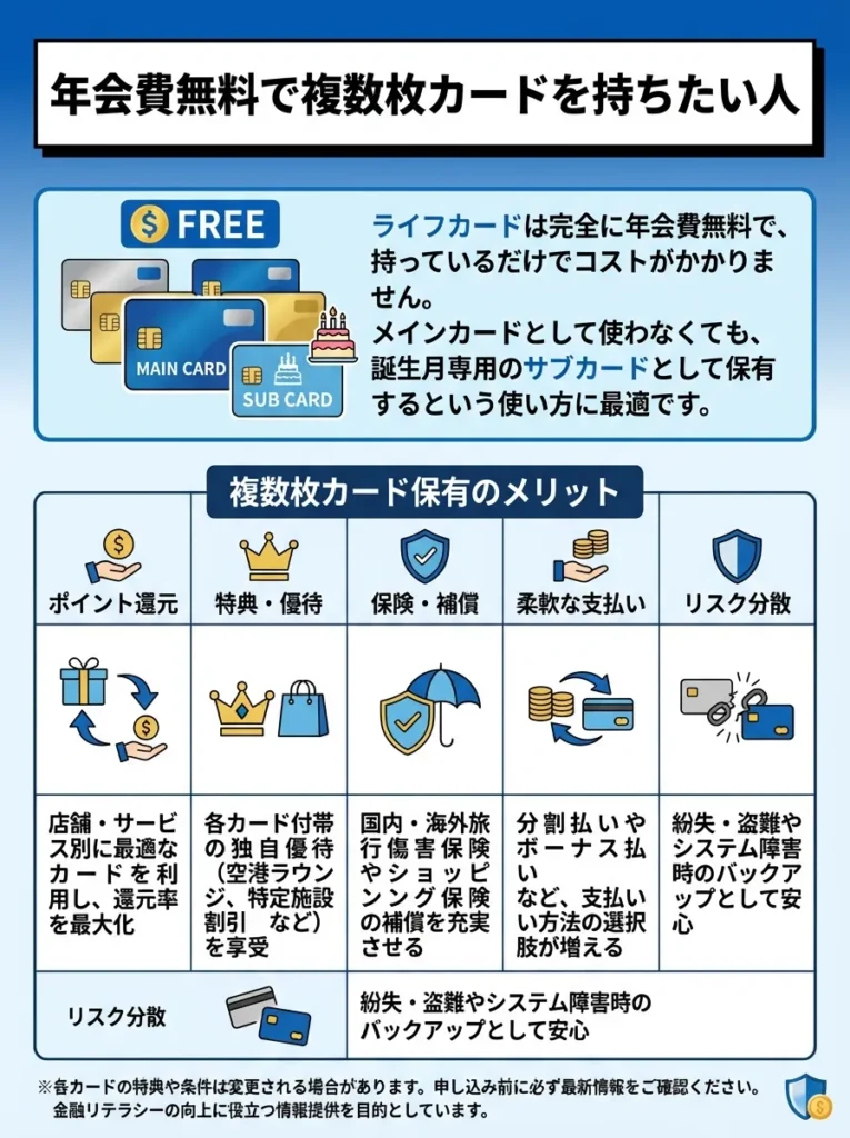 年会費無料で複数枚カードを持ちたい人