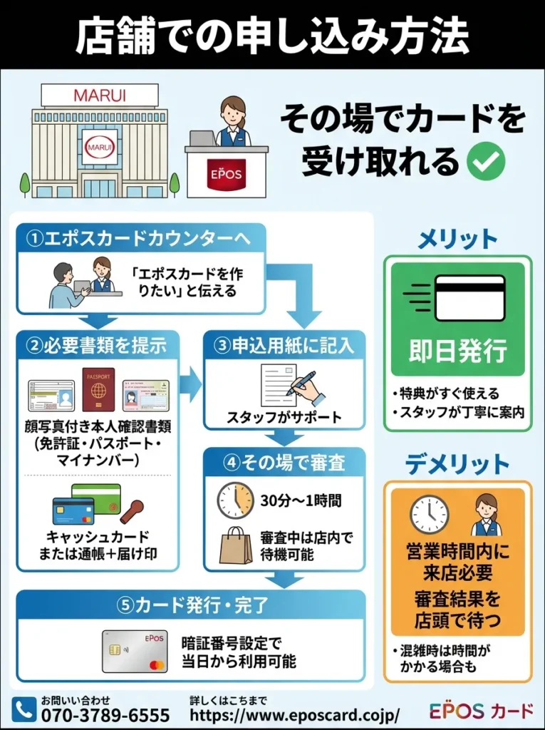 店舗での申し込み方法