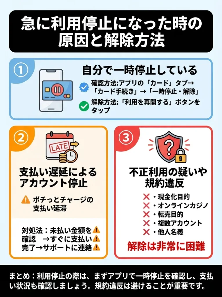 急に利用停止になった時の原因と解除方法