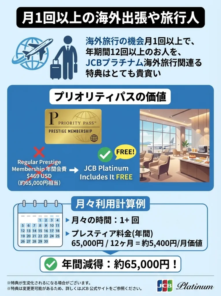 月1回以上の頻度で海外出張・旅行をする方