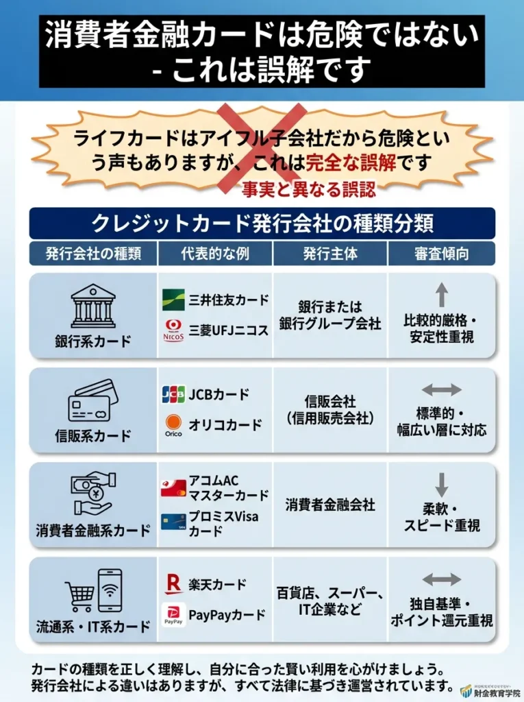 消費者金融系だから危ないという誤解