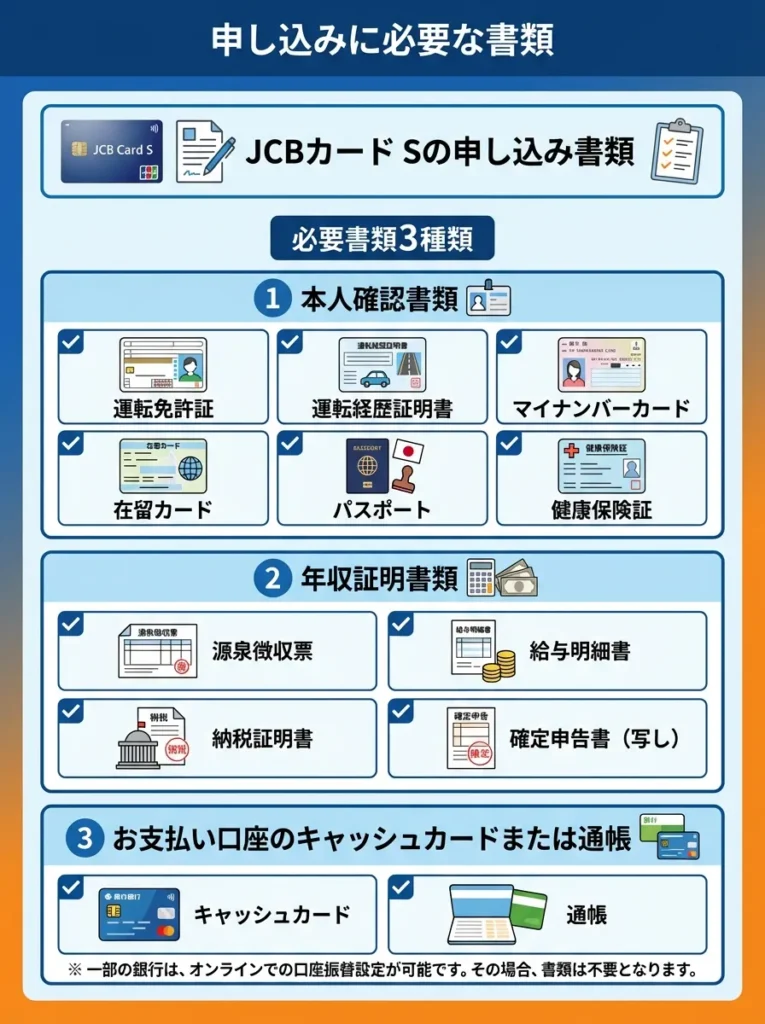申し込みに必要な書類