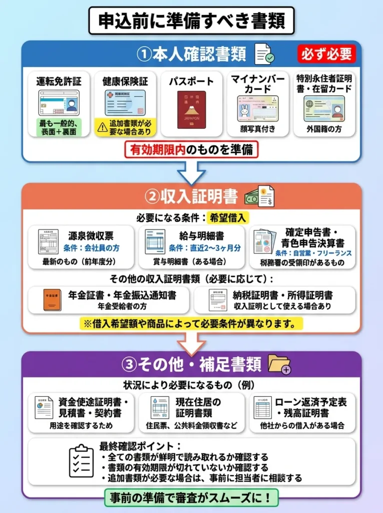 申込前に準備すべき書類