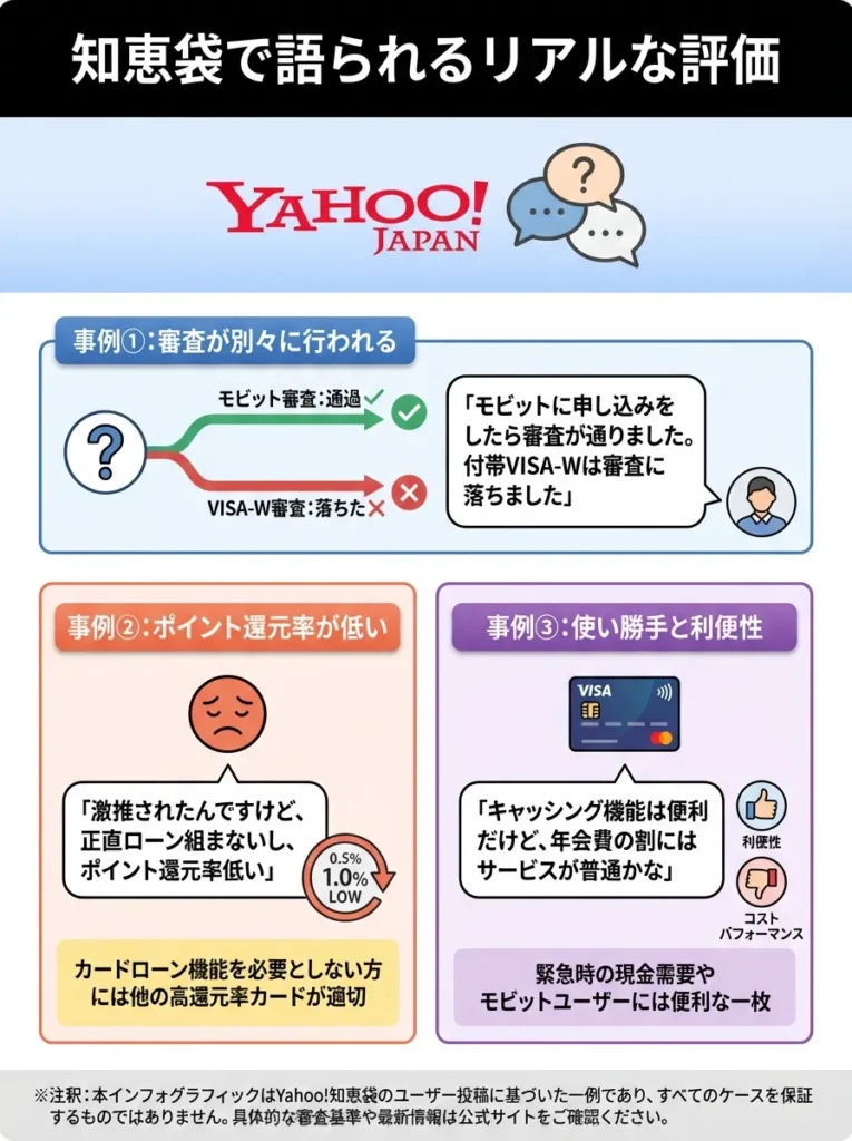知恵袋で語られるリアルな評価