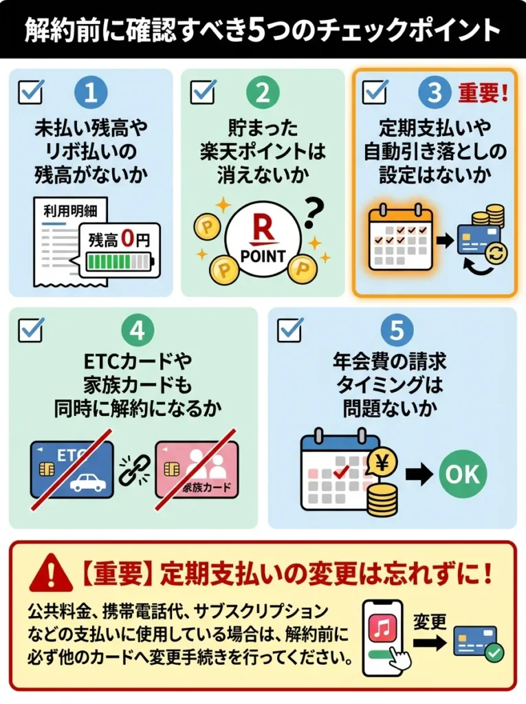 解約前に確認すべき5つのチェックポイント