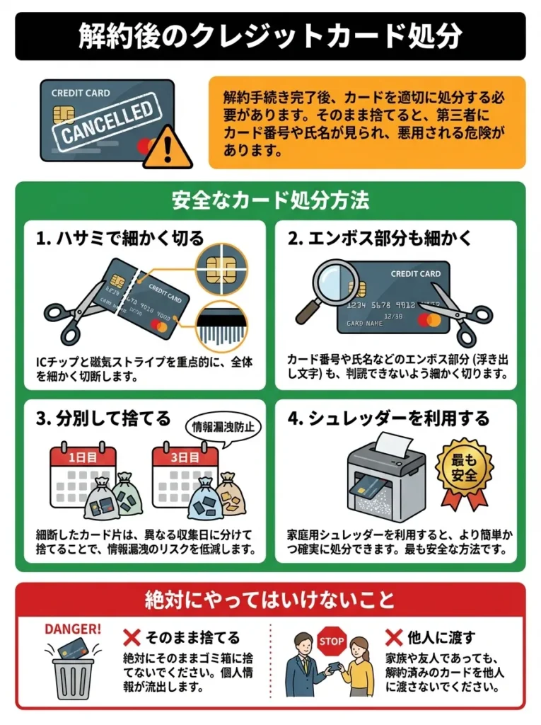 解約後のカードの処分方法