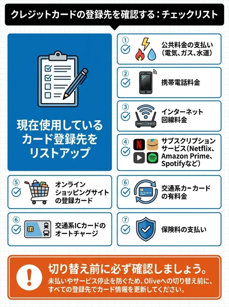 チェックリスト クレジットカードの登録先を確認する