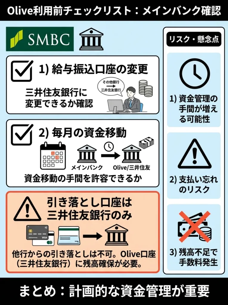 チェックリスト メインバンクとして使えるか確認する