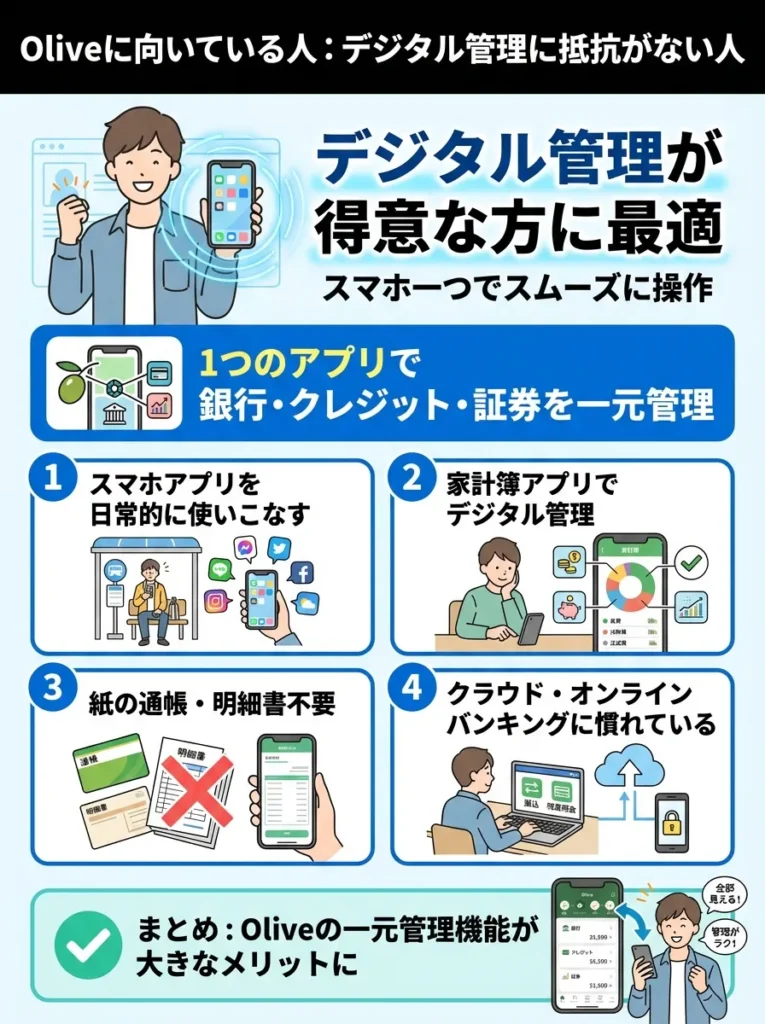 デジタルでの管理に抵抗がない人