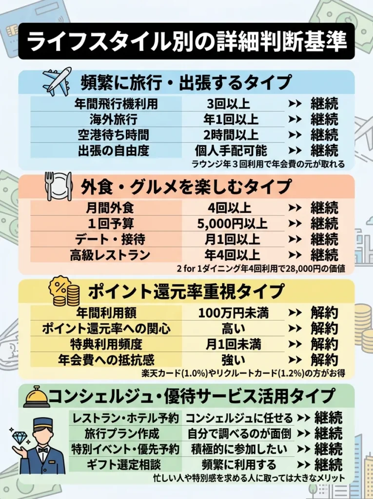 ライフスタイル別の詳細判断基準