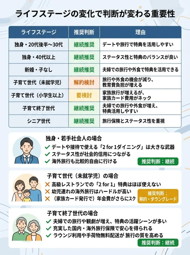 ライフステージの変化で判断が変わる重要性