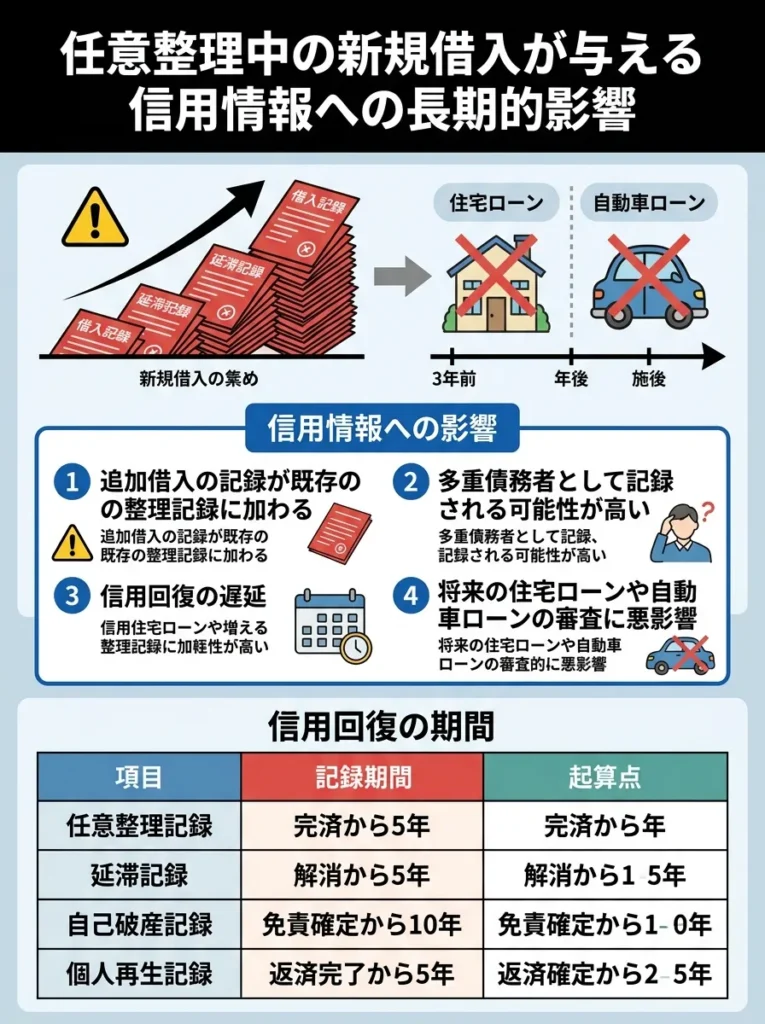 信用情報への長期的な影響