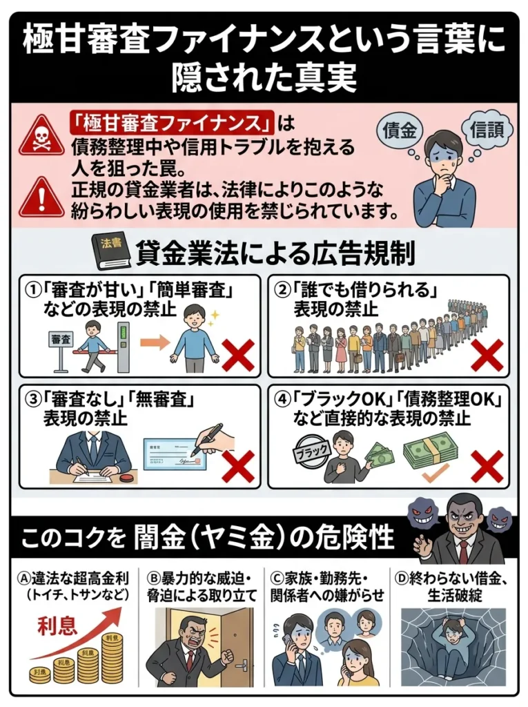 極甘審査ファイナンスという言葉に隠された真実