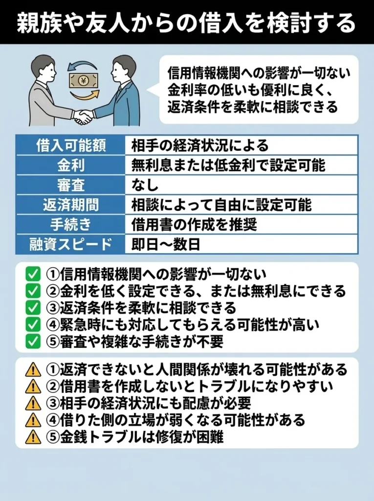 親族や友人からの借入を検討する