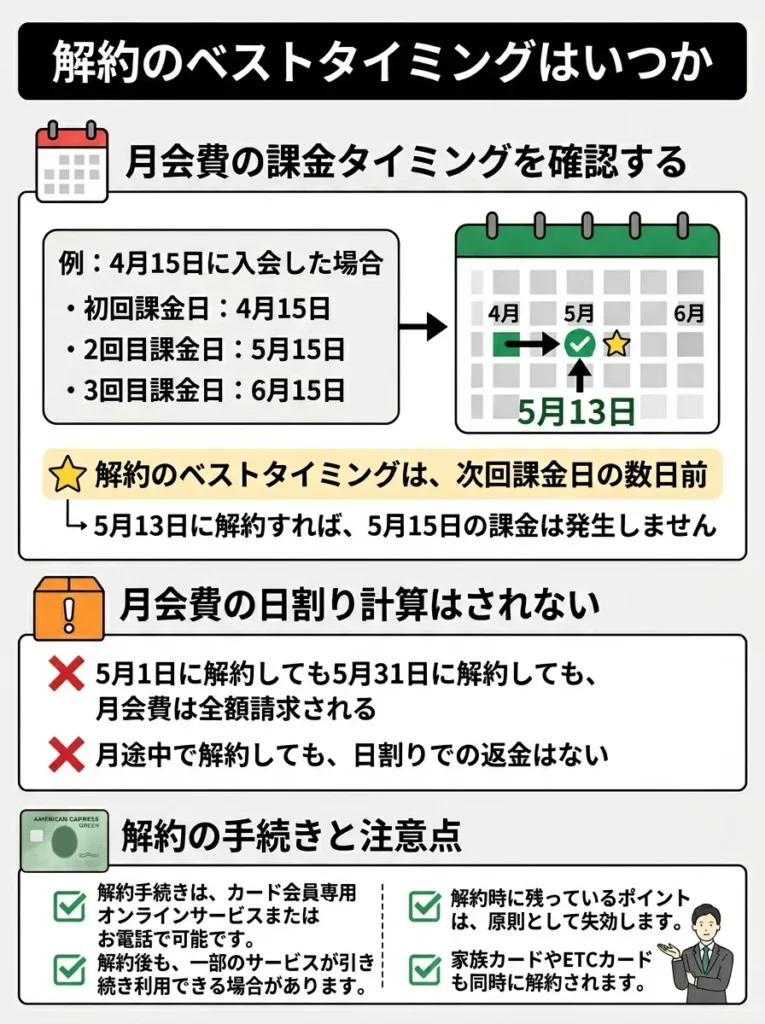 解約のベストタイミングはいつか