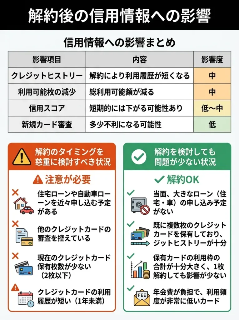 解約後の信用情報への影響