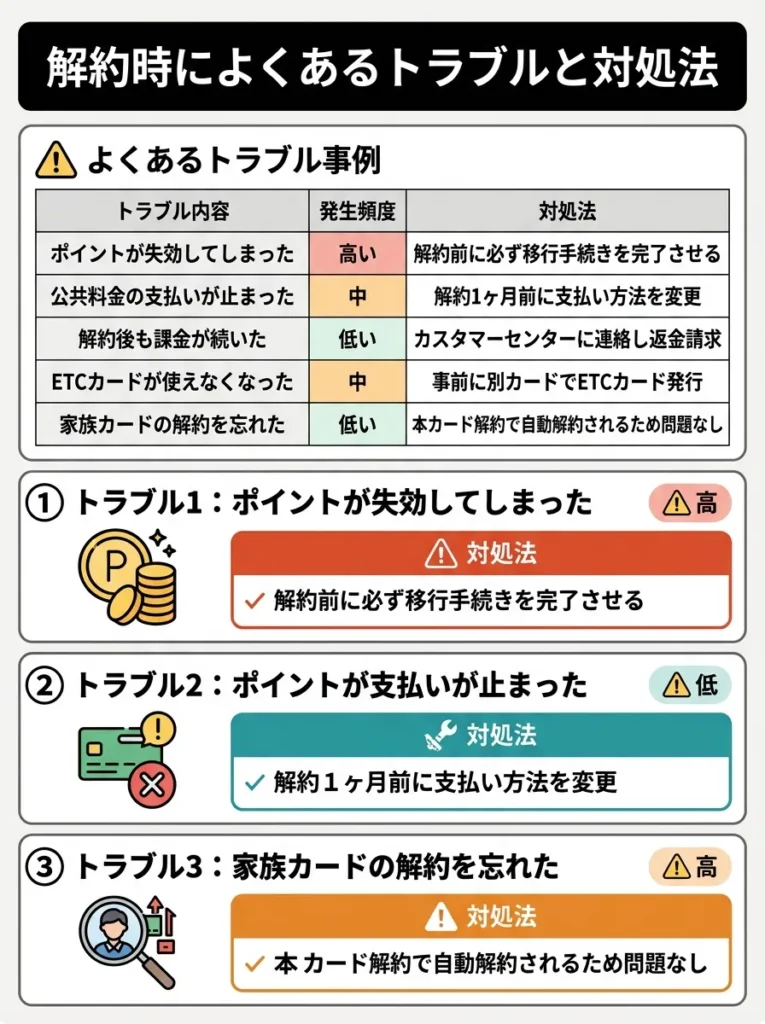 解約時によくあるトラブルと対処法