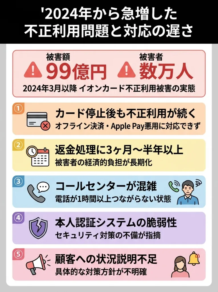 2024年から急増した不正利用問題と対応の遅さ