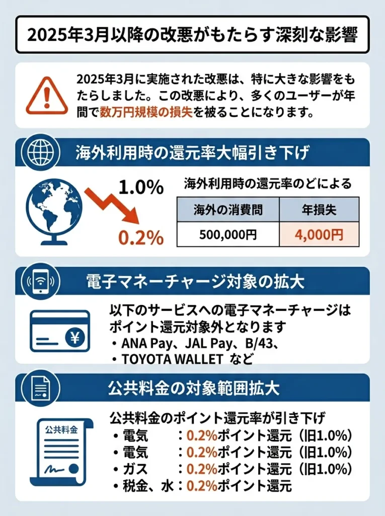 2025年3月以降の改悪がもたらす深刻な影響