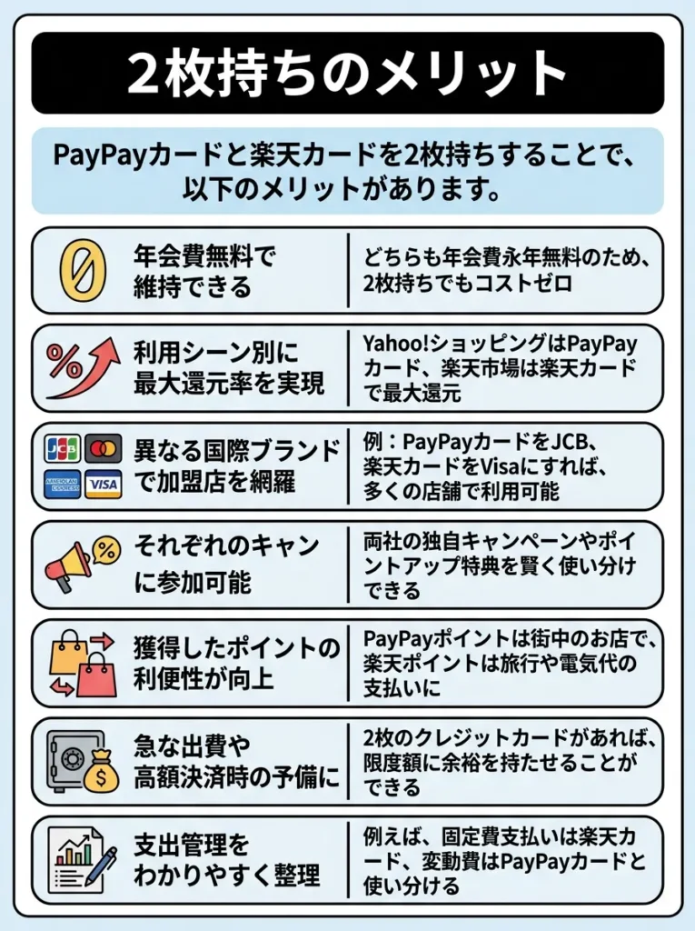 2枚持ちのメリット