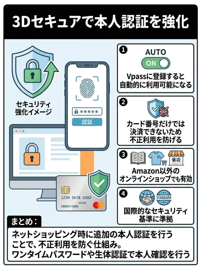 3Dセキュアで本人認証を強化