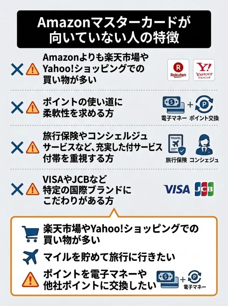 Amazonマスターカードが向いていない人の特徴